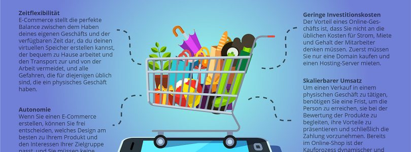 Fotos im Internet anbieten und passiv etwas dazuverdienen